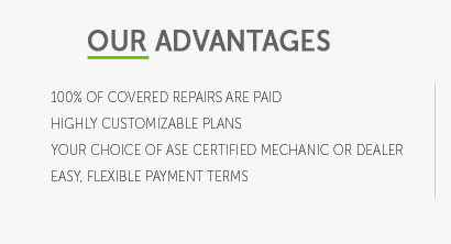 best extended car warranty services review 2015